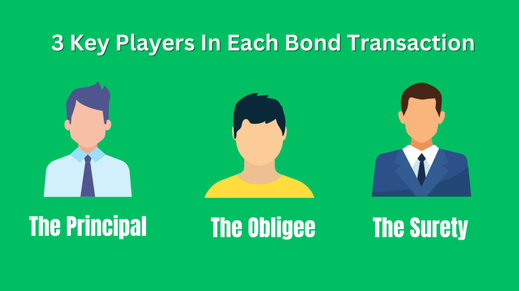 3 Key Players In Each Bond Transaction