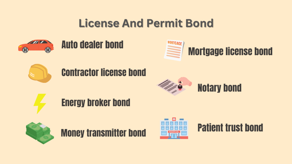 Surety Bond - Categories of license and permit bonds