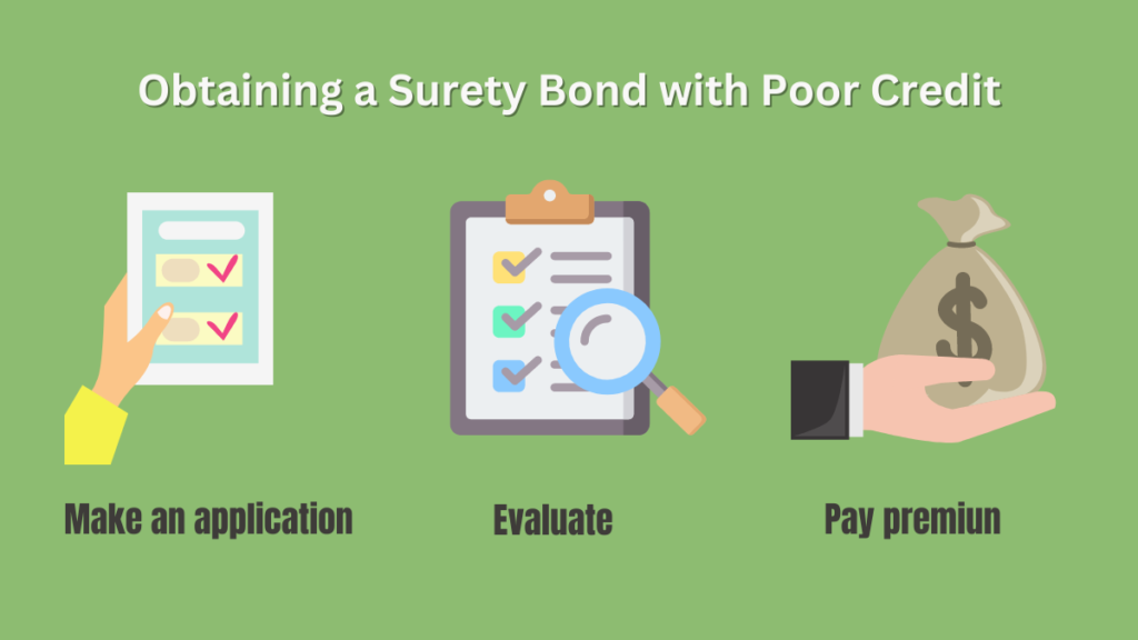 Surety  Bond - Obtaining a surety bond with poor credit