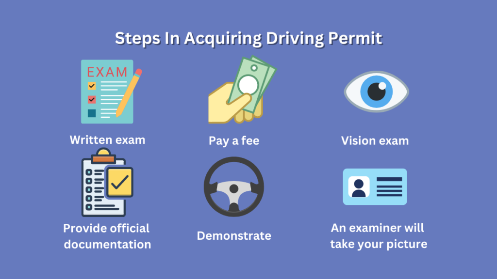 Steps in acquiring driving permit