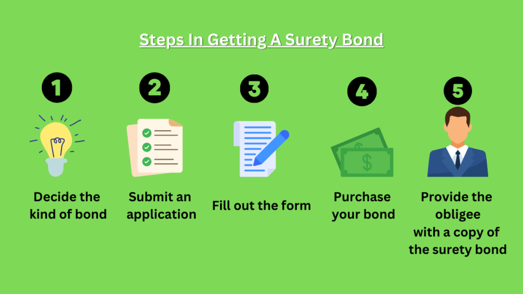 Steps in getting a surety bond