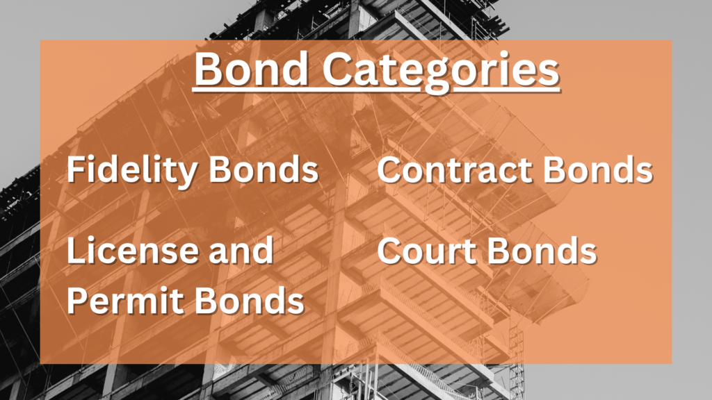 Surety Bond-Bond Categories
