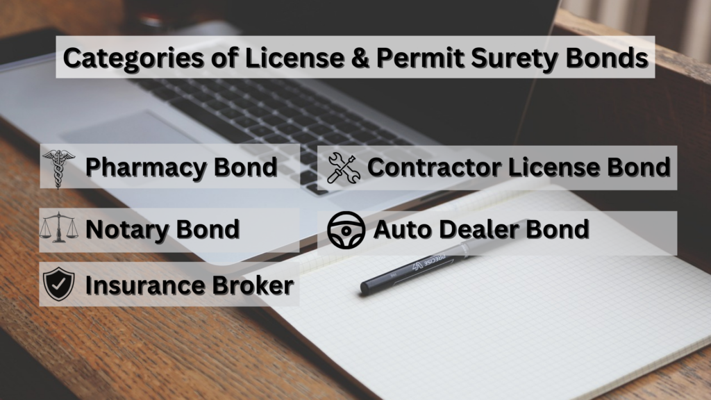 Surety Bond-Categories of License and Permit Surety Bonds
