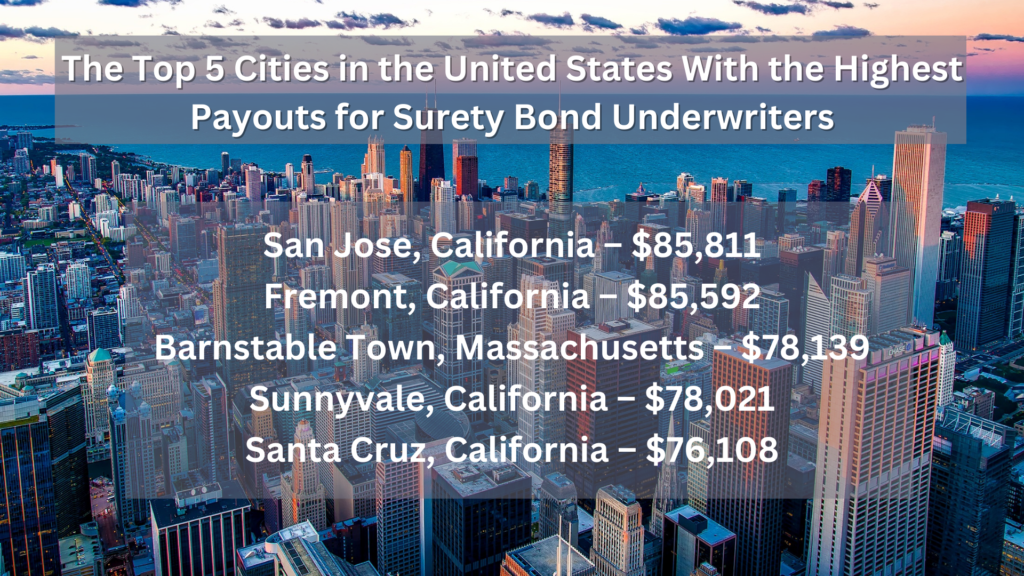 Surety Bond-The Top 5 Cities in the United States With the Highest Payouts for Surety Bond Underwriters