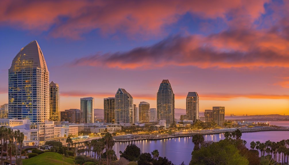 san diego s growth potential